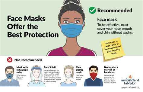 Mask up! The best face masks for use against COVID